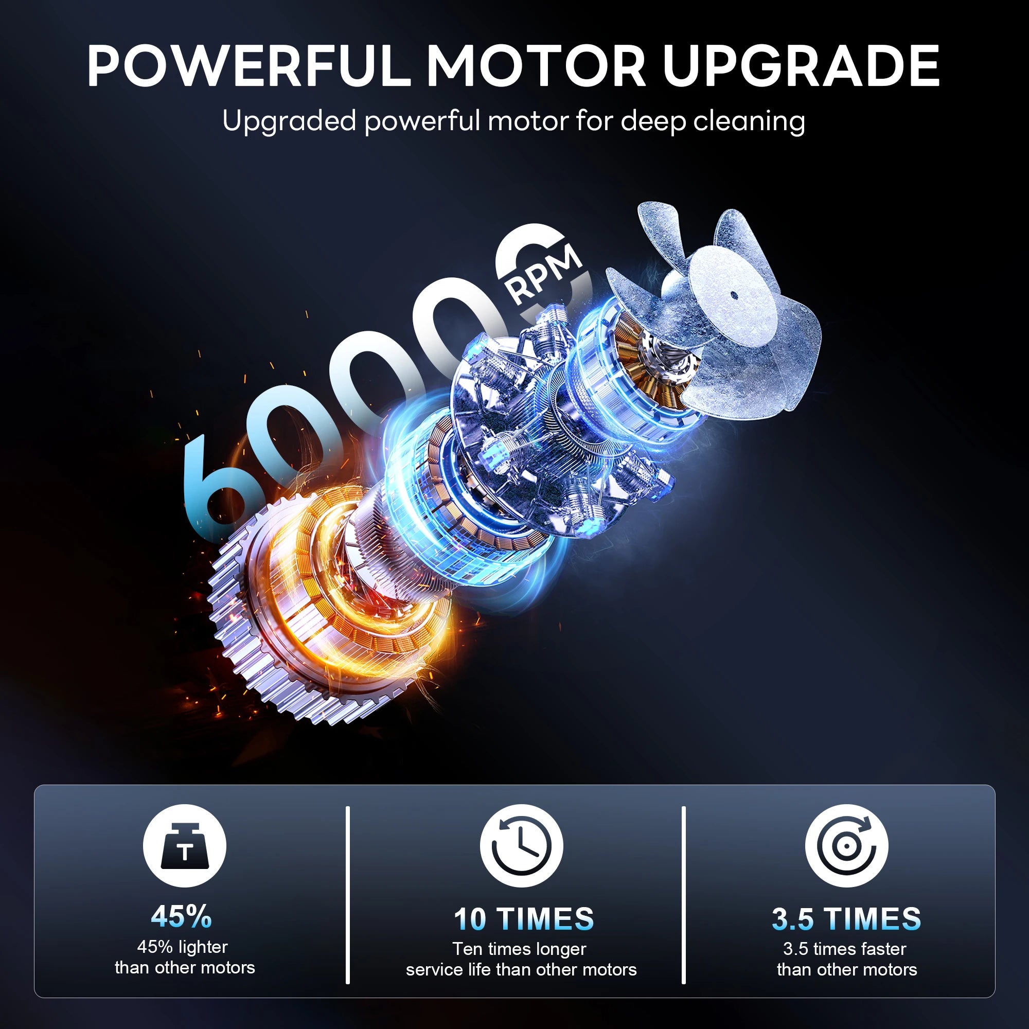 12000Pa Wireless Car Vacuum Cleaner — 4-in-1, 60000RPM